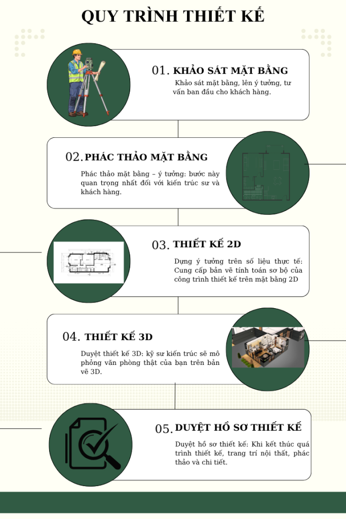 THIẾT KẾ NỘI THẤT