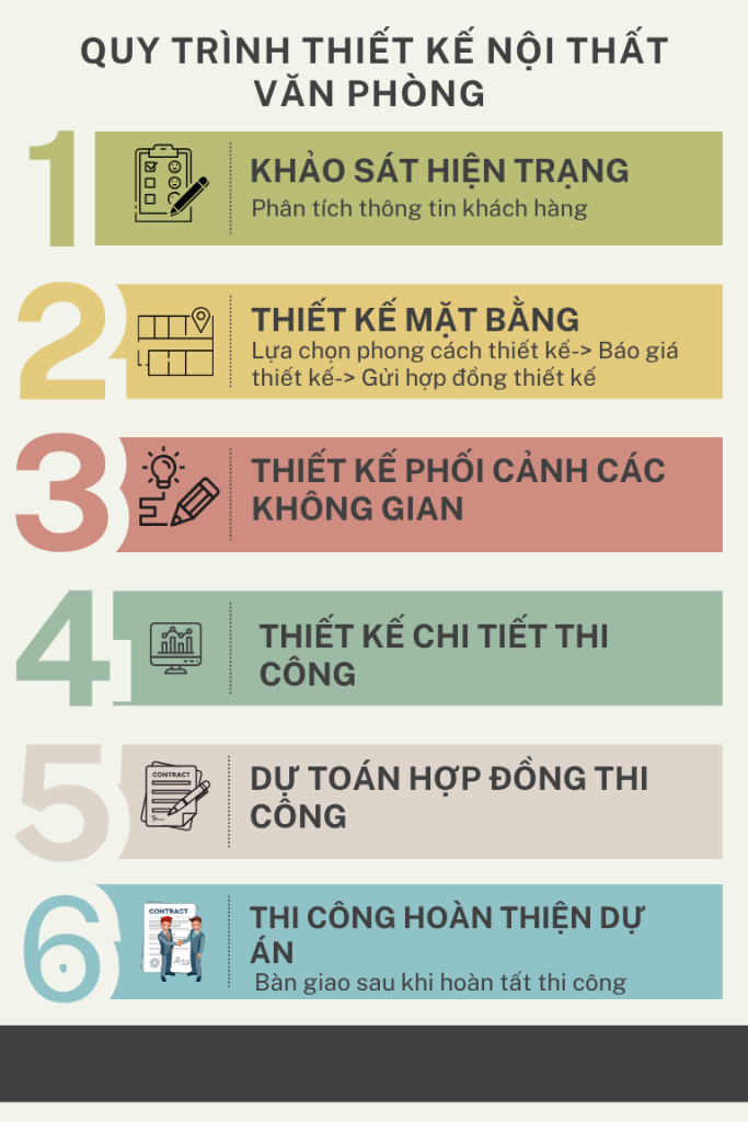 THIẾT KẾ NỘI THẤT